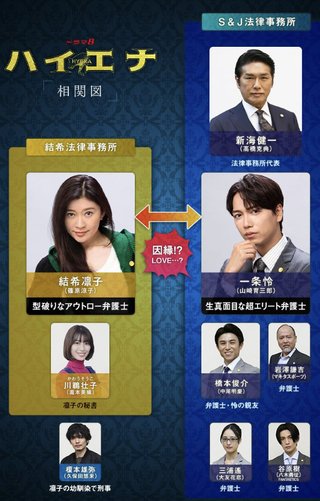 『ハイエナ』テレ東系