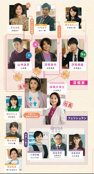 日本テレビ系【コタツがない家】水曜22時