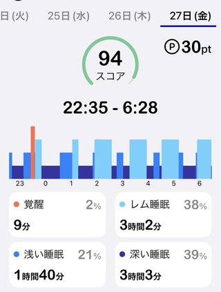 痩せるにはどうしたらいいのか？