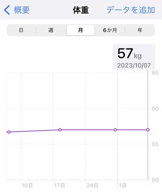 痩せるにはどうしたらいいのか？