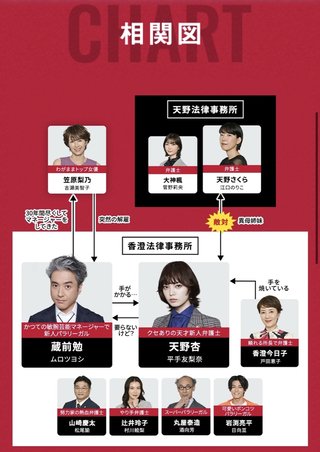 『うちの弁護士は手がかかる』フジテレビ系