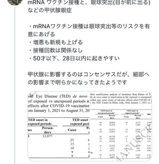 コロナワクチンを接種した人が続々と死亡していますが