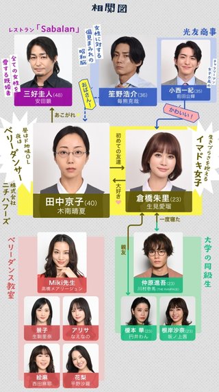 『セクシー田中さん』日テレ系