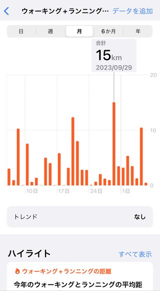 騙されていた……
