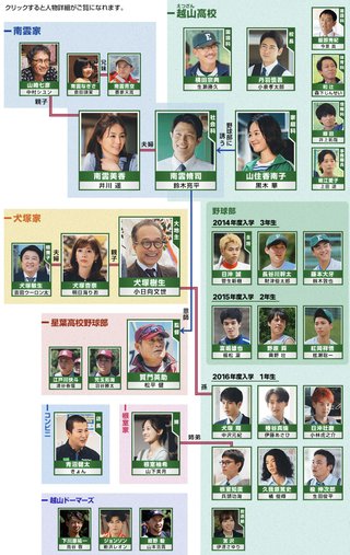 日曜劇場『下剋上球児』TBS系