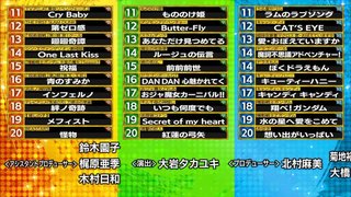 1万人が選ぶ!ついに決定!令和vs平成vs昭和アニソンランキング