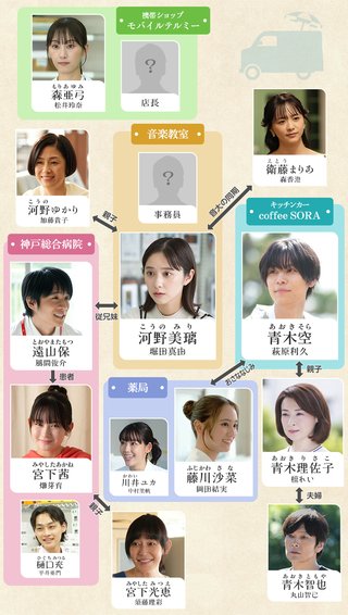 ABCテレビ・テレビ朝日系【たとえあなたを忘れても】日曜22時