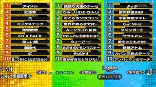 1万人が選ぶ!ついに決定!令和vs平成vs昭和アニソンランキング