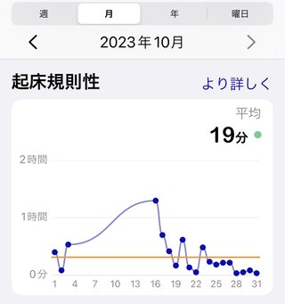 痩せるにはどうしたらいいのか？