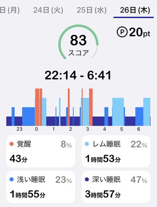 痩せるにはどうしたらいいのか？