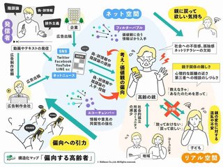 【コロナ陰謀論】｢頭の良い人」は陰謀論にハマるか、学術誌に論文が掲載