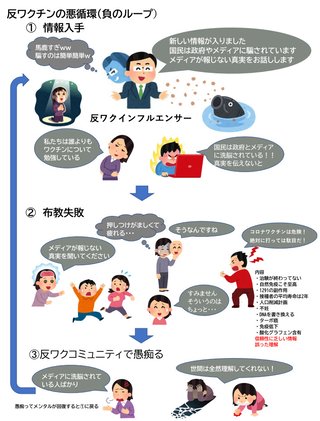 あらゆる訃報を利用する陰謀論者たち…根拠なく｢コロナワクチンのせい｣【SNS】 