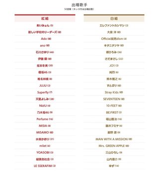 【第74回NHK紅白歌合戦】２０２３