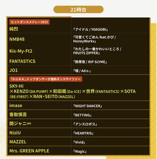 日本テレビ系【ベストヒット歌謡祭2023】11/16 19時