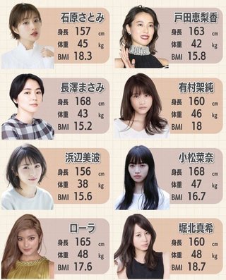 浜辺美波、体重38kg