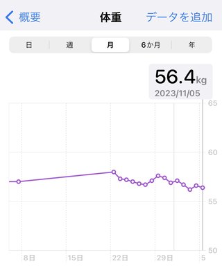 痩せるにはどうしたらいいのか？