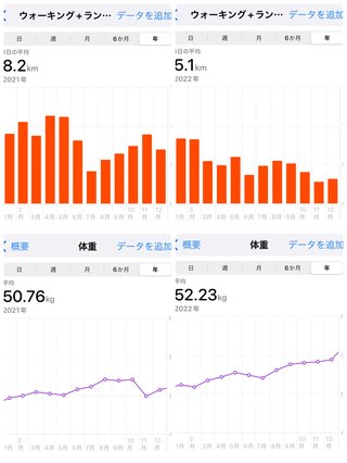 痩せるにはどうしたらいいのか？