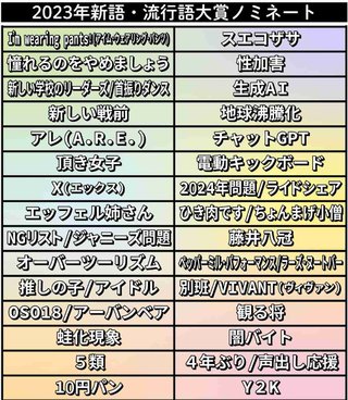 流行語大賞ババスタ民は知らないだろうね