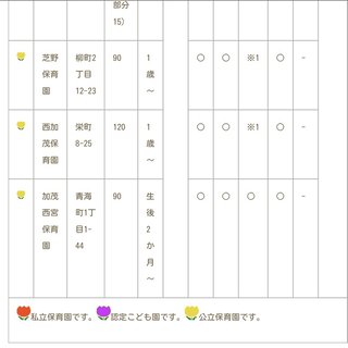 あいのり桃にいるナナシ専用トピ