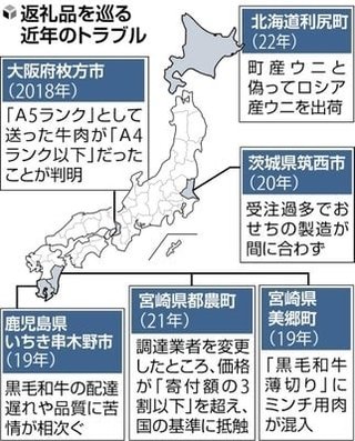 ふるさと納税トラブル茨城県のおせち届かず