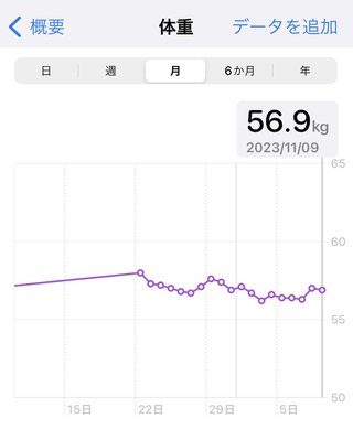 痩せるにはどうしたらいいのか？