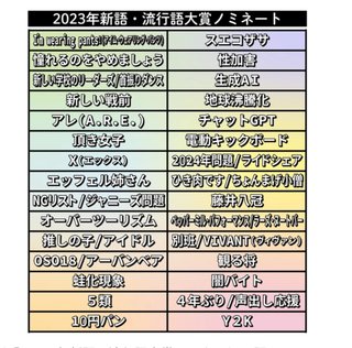 今年の流行語大賞は