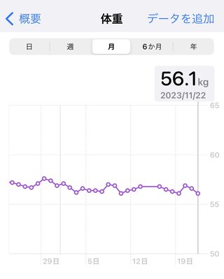 痩せるにはどうしたらいいのか？