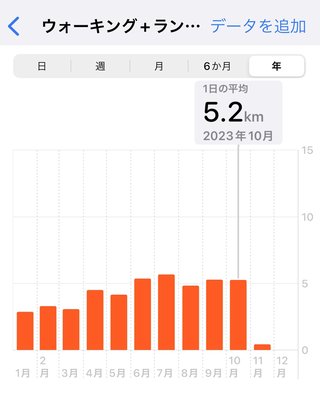 痩せるにはどうしたらいいのか？