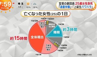 【舞台】宝塚歌劇団　宙組公演の中止を発表「複数の体調不良者が判明し公演実施が困難」