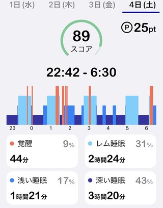 痩せるにはどうしたらいいのか？