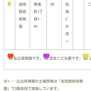 あいのり桃にいるナナシ専用トピ