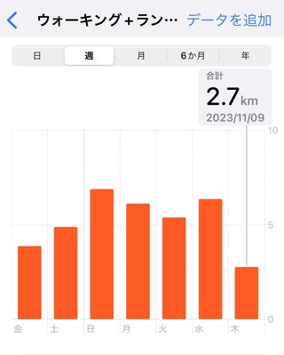 痩せるにはどうしたらいいのか？