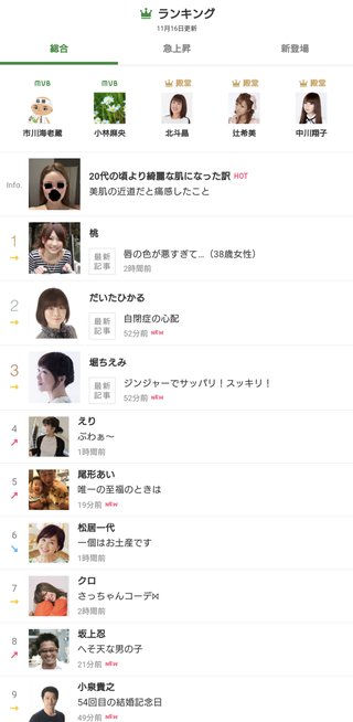 豆腐とズミと節男(雑談)