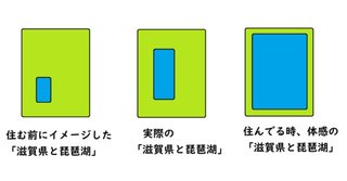 滋賀県と琵琶湖について