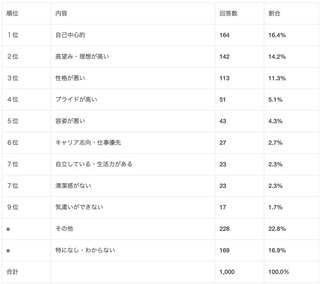 30代婚活パーティーにロングブーツは有り？