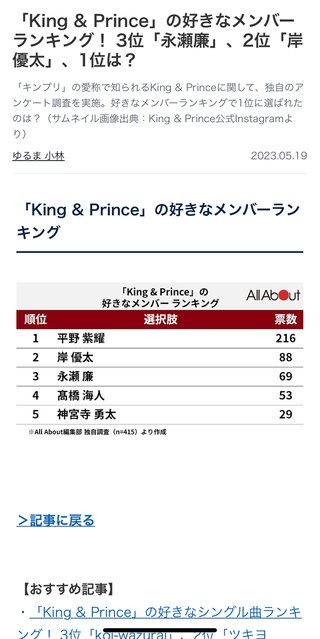 【衝撃スクープ】有村架純とキンプリ高橋海人熱愛！！！