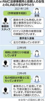 6500万円の詐欺被害に遭った女性から弁護士費用210万を騙し取った弁護士ら4人を逮捕【東京都】