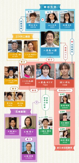 日本テレビ系【厨房のありす】日曜22時半