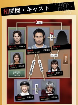 『離婚しない男―サレ夫と悪嫁の騙し愛―』テレ朝系