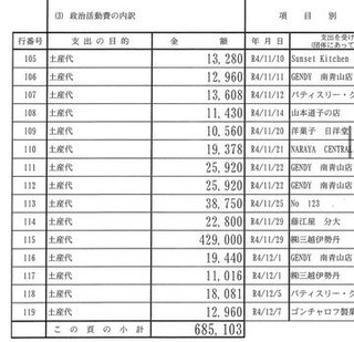 生活保護費の減額訴訟　国の賠償責任認める