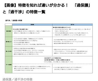 目をかっぴらいて見ろ！過保護と過干渉の特徴はこれだ