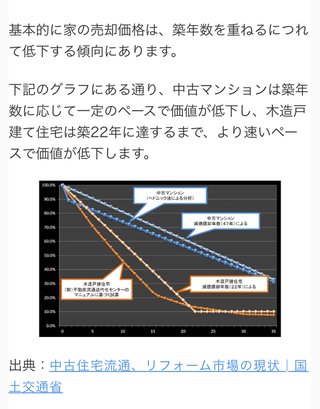年収420万で新築戸建て購入