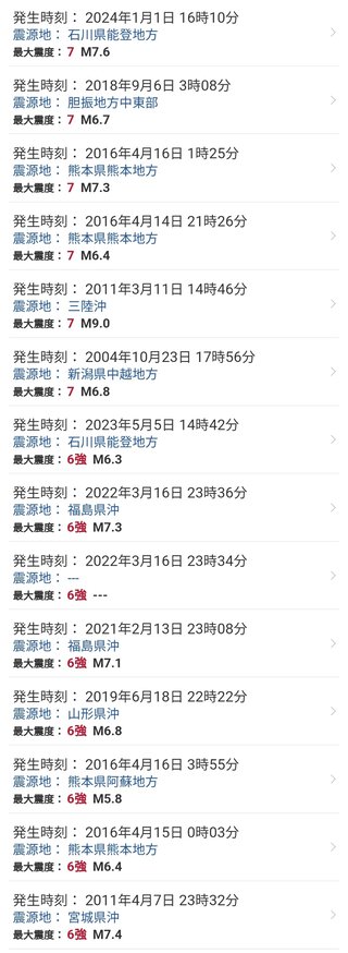 日本の最大震度順位を見ると熊本地震が回数が多い