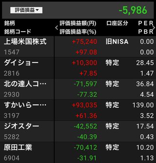 全財産、銀行の普通預金に預けず投資に回してる人