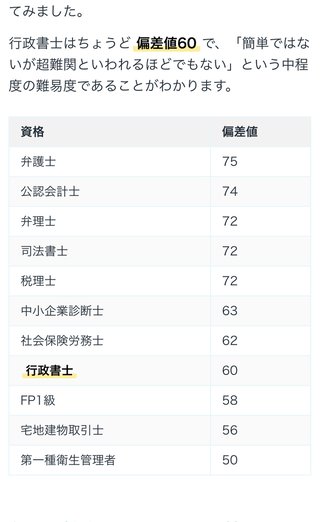 行政書士受かった！ってどんなイメージですか？