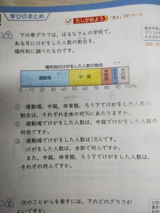 至急　5年の算数分かる人いますか？