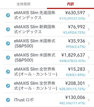 全財産、銀行の普通預金に預けず投資に回してる人