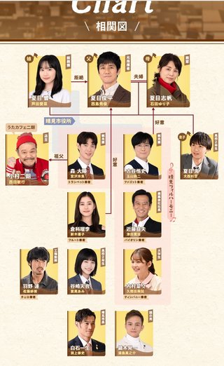 TBS【さよならマエストロ～父と私のアパッシオナート～】