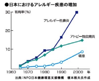 妊婦と子供には日焼け止めは危険だよ？