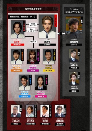 テレビ朝日系【マルス－ゼロの革命－】火曜21時